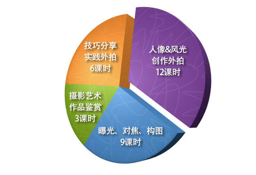 2015全新基礎課程 為愛攝影的你 2015全新基礎課程 為愛攝影的你
