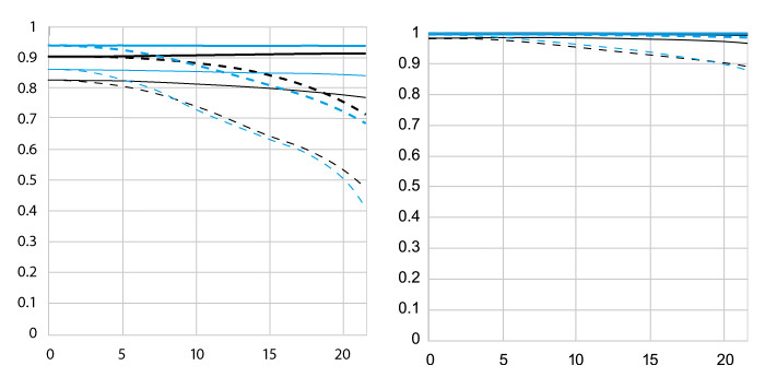 新一代綠圈大炮 佳能400mm F4 DO II評(píng)測(cè) 新一代綠圈大炮 佳能400mm F4 DO II評(píng)測(cè)