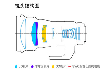 新一代綠圈大炮 佳能400mm F4 DO II評(píng)測(cè) 新一代綠圈大炮 佳能400mm F4 DO II評(píng)測(cè)