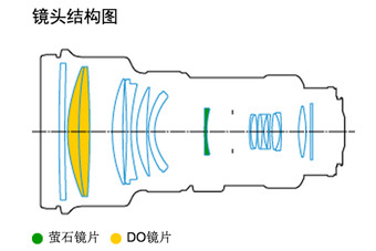 ��һ���GȦ���� ����400mm F4 DO II�u(p��ng)�y(c��)